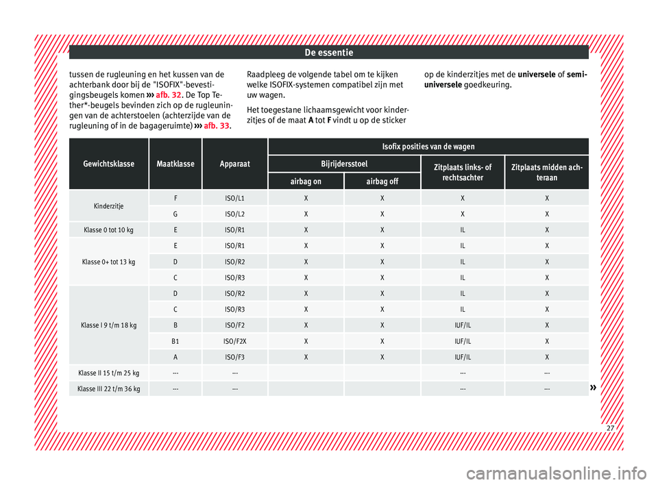 Seat Ateca 2018  Handleiding (in Dutch) De essentie
tussen de rugleuning en het kussen van de
ac ht
erb
ank door bij de "ISOFIX"-bevesti-
gingsbeugels komen  ››› afb. 32. De Top Te-
ther*-beugels bevinden zich op de rugleunin-