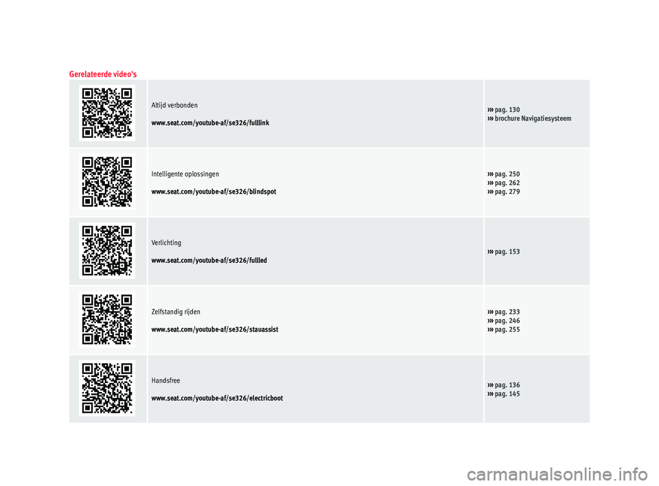 Seat Ateca 2018  Handleiding (in Dutch) Gerelateerde video's
Altijd verbonden
www.seat.com/youtube-af/se326/fulllink››› pag. 130
›››  brochure Navigatiesysteem
Intelligente oplossingen
www.seat.com/youtube-af/se326/blindspot