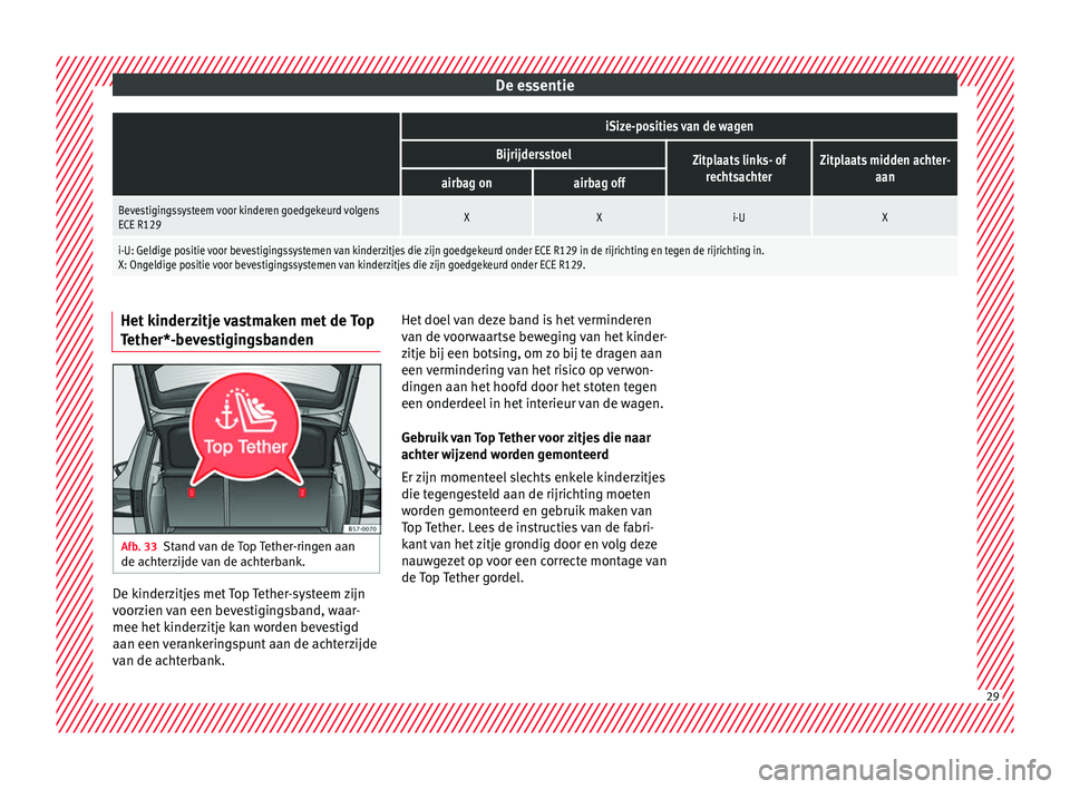 Seat Ateca 2018 Handleiding (in Dutch) De essentie
iSize-posities van de wagen
BijrijdersstoelZitplaats links- of
rechtsachterZitplaats midden achter- aan
airbag onairbag off
Bevestigingssysteem voor kinderen goedgekeurd volgens
ECE R129X Seat Ateca 2018 Handleiding (in Dutch) De essentie
iSize-posities van de wagen
BijrijdersstoelZitplaats links- of
rechtsachterZitplaats midden achter- aan
airbag onairbag off
Bevestigingssysteem voor kinderen goedgekeurd volgens
ECE R129X