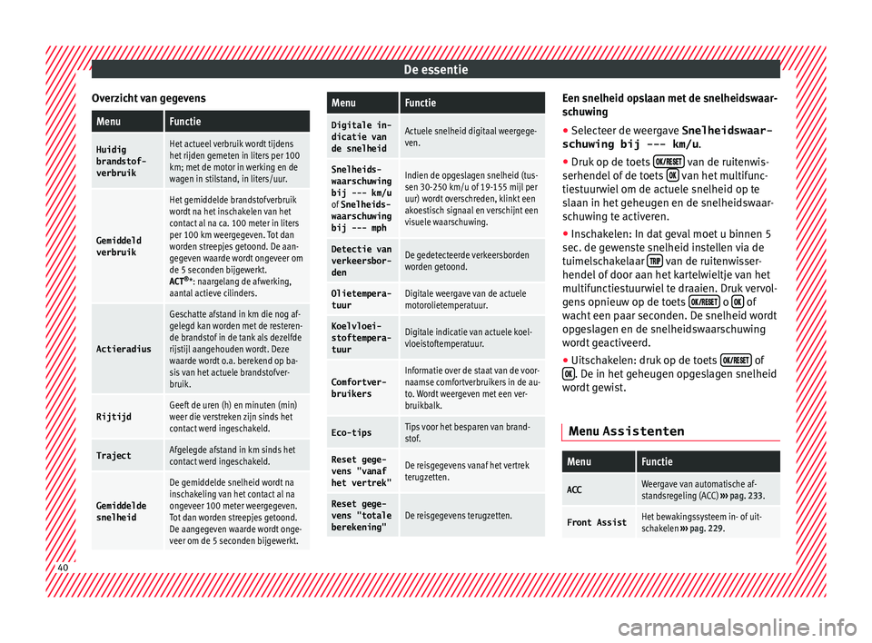 Seat Ateca 2018  Handleiding (in Dutch) De essentie
Overzicht van gegevensMenuFunctie
Huidig brandstof-
verbruikHet actueel verbruik wordt tijdens
het rijden gemeten in liters per 100
km; met de motor in werking en de
wagen in stilstand, in