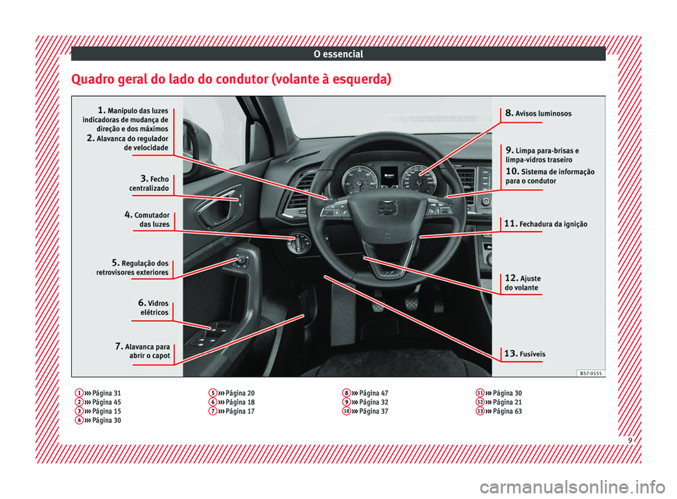 Seat Ateca 2018 Manual do proprietário (in Portuguese) O essencial
Quadro geral do lado do condutor (volante à esquerda)1 ››› Página 31
2 ››› Página 45
3 ››› Página 15
4 ››› Página 30 5
››› Página 20
6 › Seat Ateca 2018 Manual do proprietário (in Portuguese) O essencial
Quadro geral do lado do condutor (volante à esquerda)1 ››› Página 31
2 ››› Página 45
3 ››› Página 15
4 ››› Página 30 5
››› Página 20
6 ›