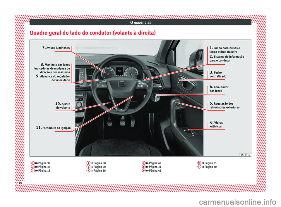 Seat Ateca 2018 Manual do proprietário (in Portuguese) O essencial
Quadro geral do lado do condutor (volante à direita)1 ››› Página 32
2 ››› Página 37
3 ››› Página 15 4
››› Página 30
5 ››› Página 20
6 ›› Seat Ateca 2018 Manual do proprietário (in Portuguese) O essencial
Quadro geral do lado do condutor (volante à direita)1 ››› Página 32
2 ››› Página 37
3 ››› Página 15 4
››› Página 30
5 ››› Página 20
6 ››