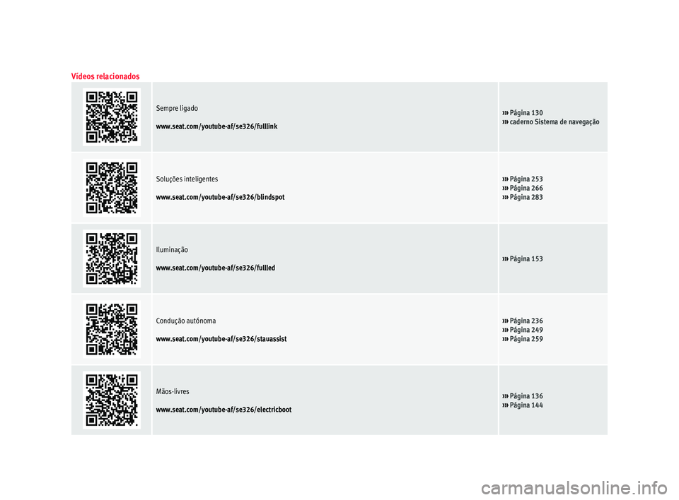 Seat Ateca 2018  Manual do proprietário (in Portuguese)  Vídeos relacionados
Sempre ligado
www.seat.com/youtube-af/se326/fulllink››› Página 130
›››  caderno Sistema de navegação
Soluções inteligentes
www.seat.com/youtube-af/se326/blindspot