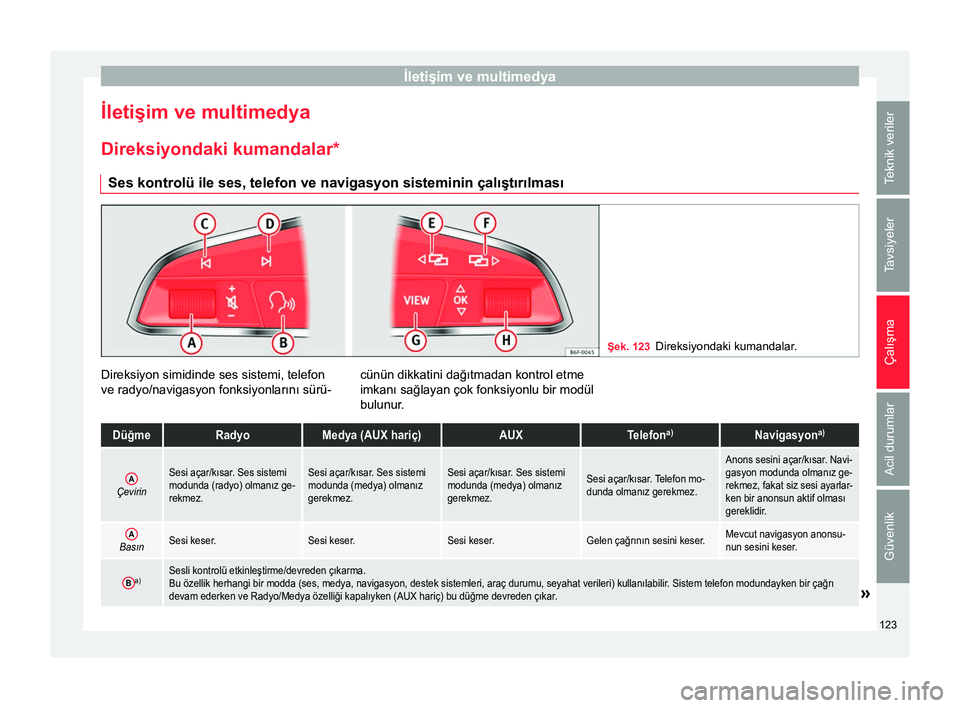 Seat Ateca 2018  Kullanım Kılavuzu (in Turkish) İletişim ve multimedya
İletişim ve multimedya Direksiyondaki kumandalar* Ses kontrolü ile ses, telefon ve navigasyon sisteminin çalıştırılması Şek. 123
Direksiyondaki kumandalar. Direksiyo