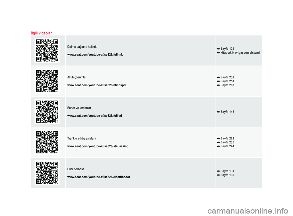 Seat Ateca 2018  Kullanım Kılavuzu (in Turkish) İlgili videolar
Daima bağlantı halinde
www.seat.com/youtube-af/se326/fulllink››› Sayfa 125
›››  kitapçık Navigasyon sistemi
Akıllı çözümler
www.seat.com/youtube-af/se326/blindspo