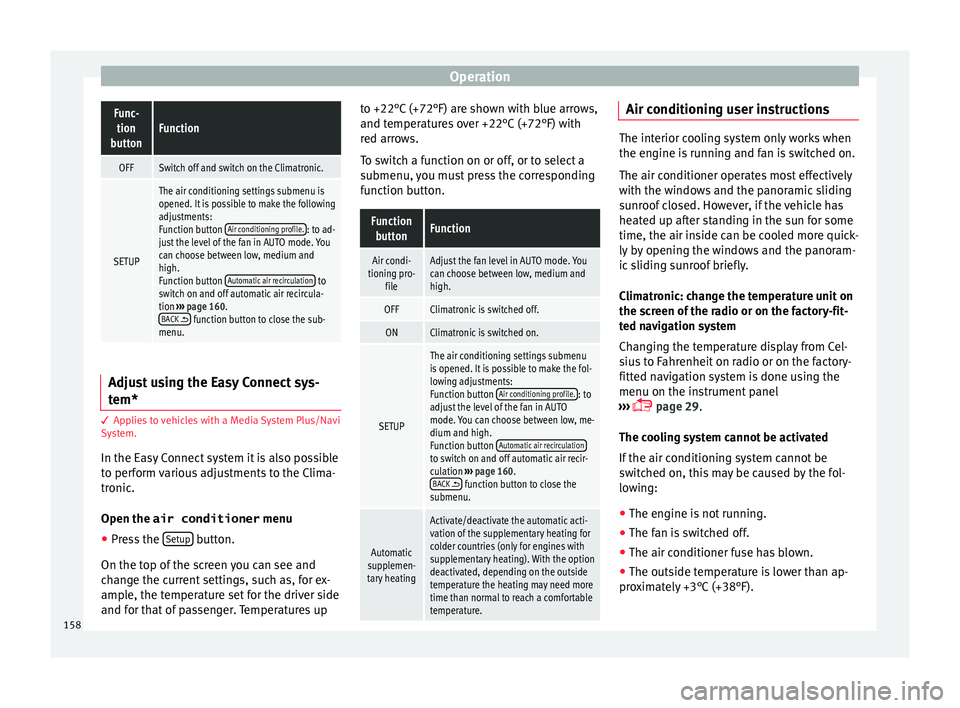 Seat Ateca 2017  Owners Manual OperationFunc-
tion
buttonFunction
OFFSwitch off and switch on the Climatronic.
SETUP
The air conditioning settings submenu is
opened. It is possible to make the following
adjustments:
Function button