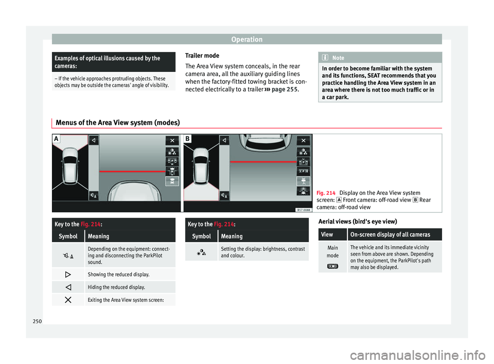Seat Ateca 2017 Manual Online OperationExamples of optical illusions caused by the
cameras:
– If the vehicle approaches protruding objects. These
objects may be outside the cameras' angle of visibility.
Trailer mode
The Ar
e Seat Ateca 2017 Manual Online OperationExamples of optical illusions caused by the
cameras:
– If the vehicle approaches protruding objects. These
objects may be outside the cameras' angle of visibility.
Trailer mode
The Ar
e