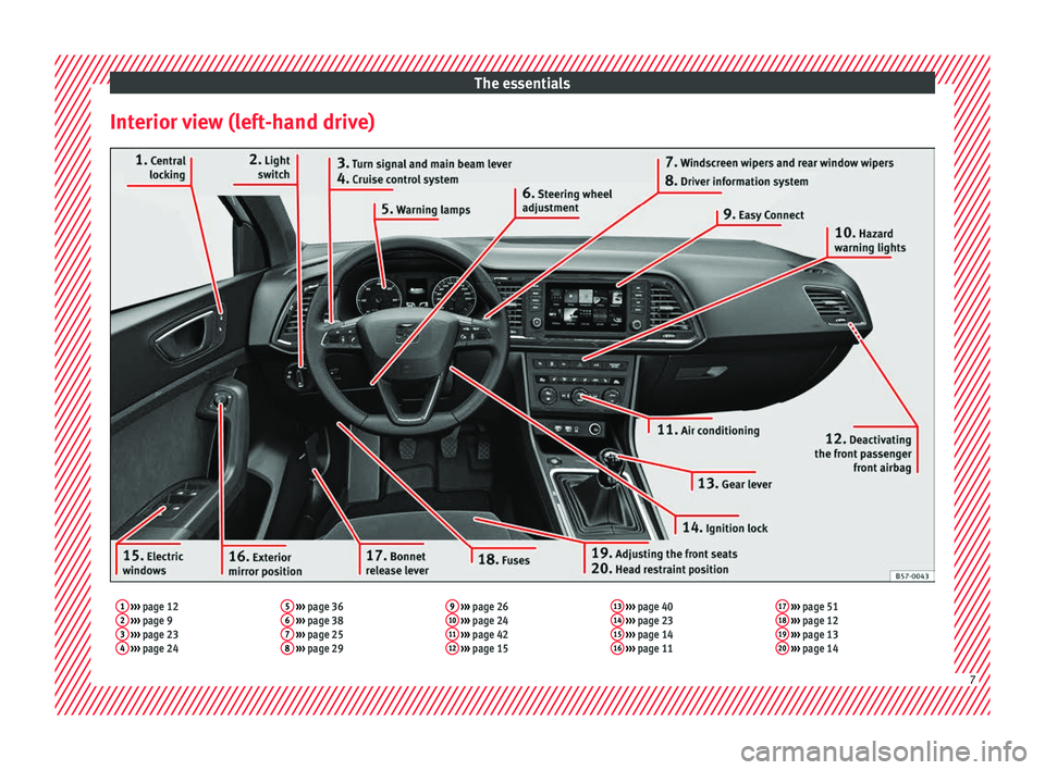 Seat Ateca 2017  Owners Manual The essentials
Interior view (left-hand drive)1  ›››  page 12
2  ›››  page 9
3  ›››  page 23
4  ›››  page 24 5
 
›››  page 36
6  ›››  page 38
7  ›››  page 25
