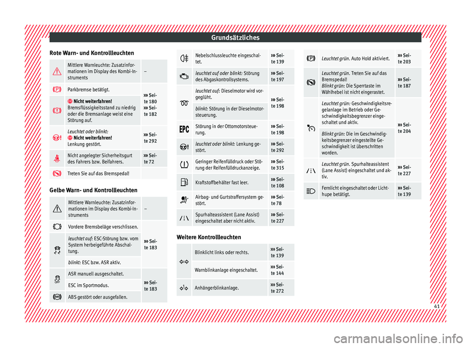 Seat Ateca 2017  Betriebsanleitung (in German) Grundsätzliches
Rote Warn- und Kontrollleuchten Mittlere Warnleuchte: Zusatzinfor-
mationen im Display des Kombi-In-
struments–

Parkbremse betätigt.››› 
Sei-
te 180
›››  Sei-
te