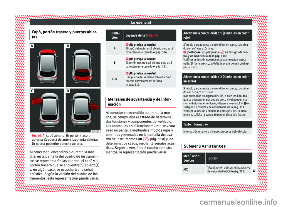 Seat Ateca 2017  Manual del propietario (in Spanish) Lo esencial
Capó, portón trasero y puertas abier-
t a
s Fig. 46
A: capó abierto; B: portón trasero
ab ier

to; C: puerta delantera izquierda abierta;
D: puerta posterior derecha abierta. Al conect