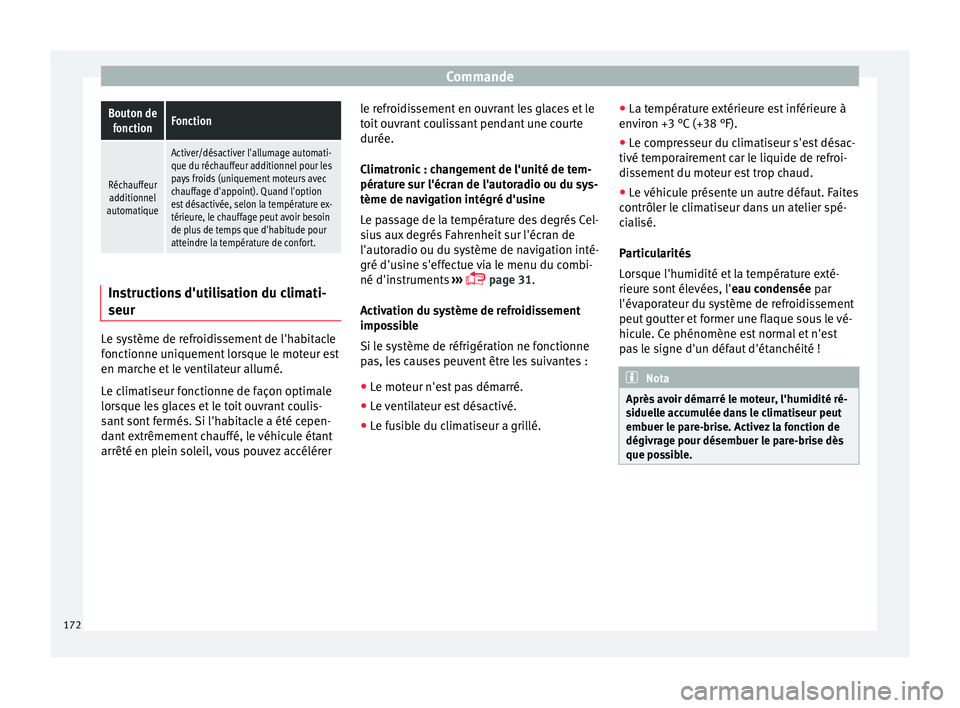 Seat Ateca 2017 Manuel du propriétaire (in French) CommandeBouton de
fonctionFonction
Réchauffeuradditionnel
automatique
Activer/désactiver l'allumage automati-
que du réchauffeur additionnel pour les
pays froids (uniquement moteurs avec
chauff Seat Ateca 2017 Manuel du propriétaire (in French) CommandeBouton de
fonctionFonction
Réchauffeuradditionnel
automatique
Activer/désactiver l'allumage automati-
que du réchauffeur additionnel pour les
pays froids (uniquement moteurs avec
chauff