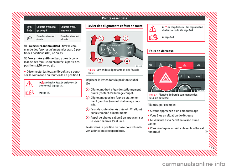 Seat Ateca 2017 Manuel du propriétaire (in French) Points essentielsSym-
boleContact d'alluma-
ge coupéContact d'allu-
mage mis
Feux de croisement
éteintsFeux de croisement
allumés.
Pr
ojecteurs antibrouillard : tirez la com-
m
and Seat Ateca 2017 Manuel du propriétaire (in French) Points essentielsSym-
boleContact d'alluma-
ge coupéContact d'allu-
mage mis
Feux de croisement
éteintsFeux de croisement
allumés.
Pr
ojecteurs antibrouillard : tirez la com-
m
and