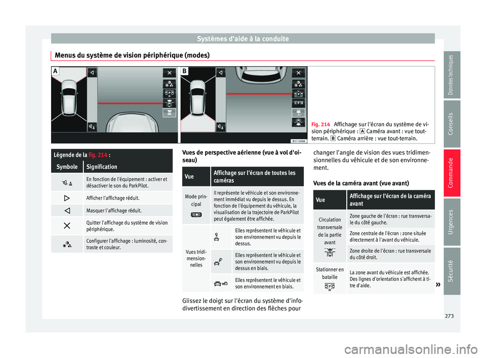 Seat Ateca 2017 Manuel du propriétaire (in French) Systèmes d’aide à la conduite
Menus du système de vision périphérique (modes) Fig. 214
Affichage sur l'écran du système de vi-
s ion périphéri
que : Caméra avant : vue tout-
terra Seat Ateca 2017 Manuel du propriétaire (in French) Systèmes d’aide à la conduite
Menus du système de vision périphérique (modes) Fig. 214
Affichage sur l'écran du système de vi-
s ion périphéri
que : Caméra avant : vue tout-
terra