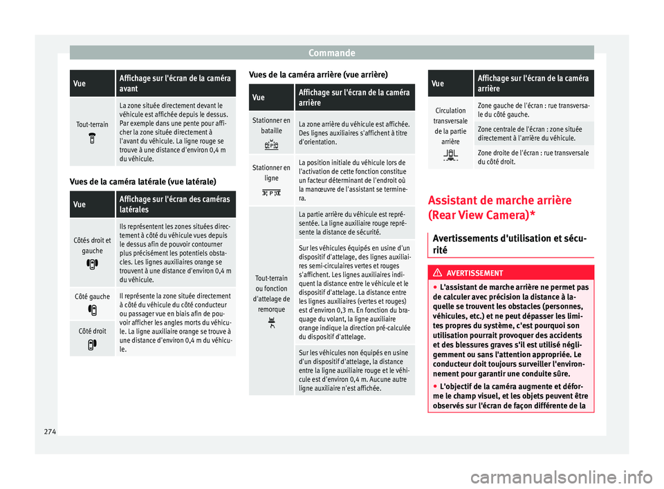 Seat Ateca 2017 Manuel du propriétaire (in French) CommandeVueAffichage sur l'écran de la caméra
avant
Tout-terrain
La zone située directement devant le
véhicule est affichée depuis le dessus.
Par exemple dans une pente pour affi-
cher la Seat Ateca 2017 Manuel du propriétaire (in French) CommandeVueAffichage sur l'écran de la caméra
avant
Tout-terrain
La zone située directement devant le
véhicule est affichée depuis le dessus.
Par exemple dans une pente pour affi-
cher la