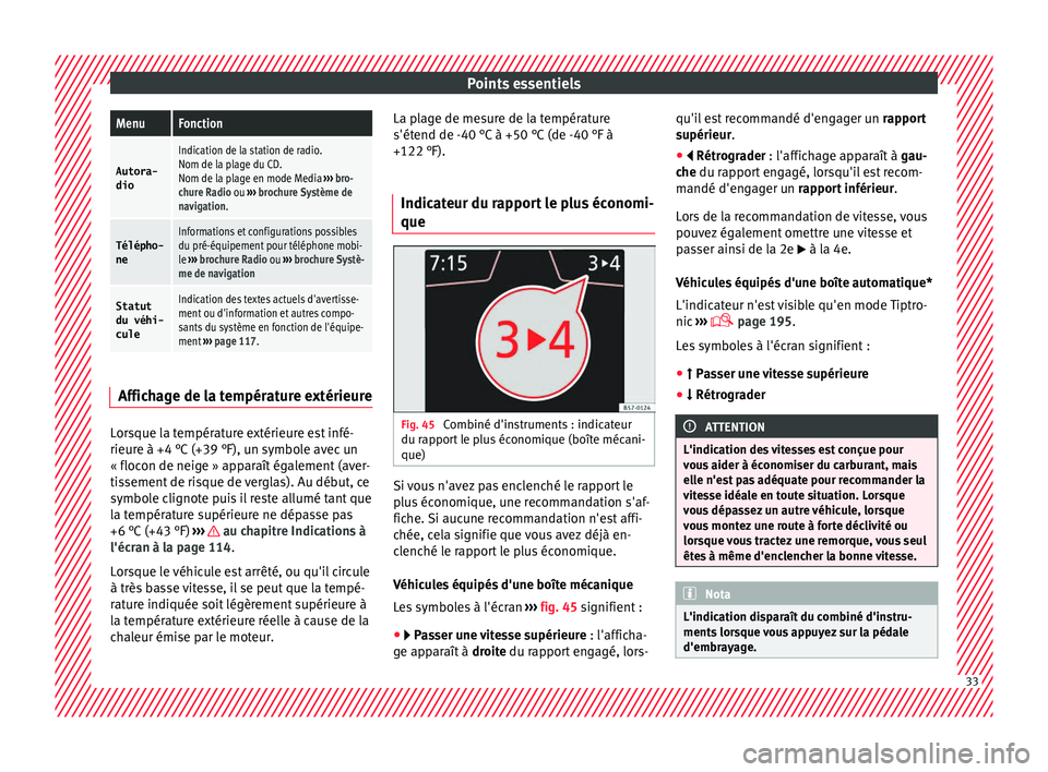 Seat Ateca 2017 Manuel du propriétaire (in French) Points essentielsMenuFonction
Autora-
dio
Indication de la station de radio.
Nom de la plage du CD.
Nom de la plage en mode Media ››› bro-
chure Radio ou ››› brochure Système de
navigat Seat Ateca 2017 Manuel du propriétaire (in French) Points essentielsMenuFonction
Autora-
dio
Indication de la station de radio.
Nom de la plage du CD.
Nom de la plage en mode Media ››› bro-
chure Radio ou ››› brochure Système de
navigat