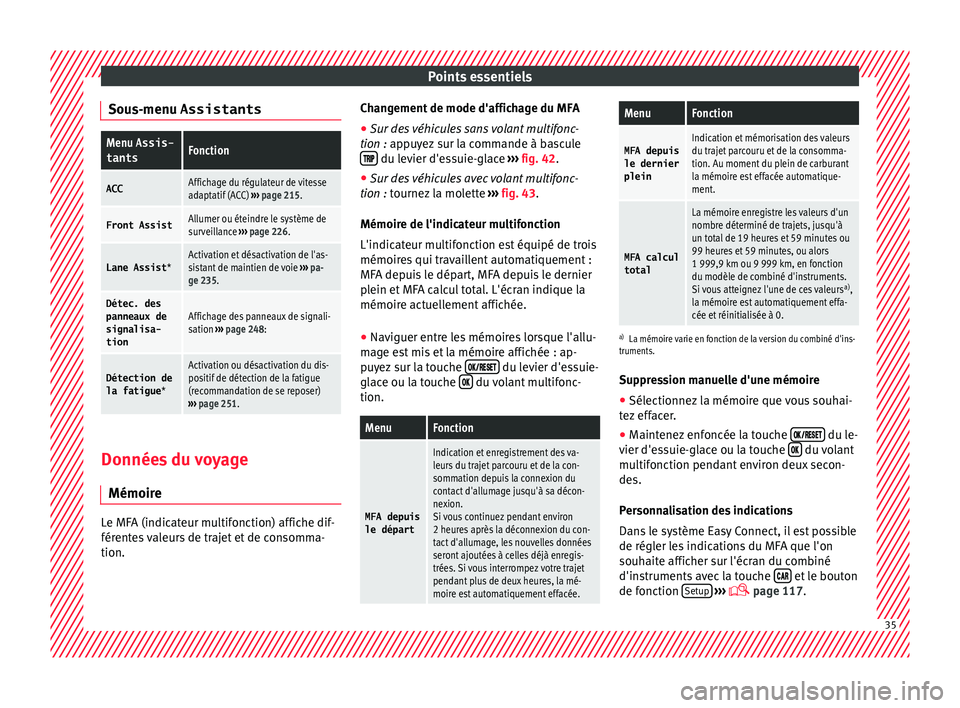 Seat Ateca 2017 Manuel du propriétaire (in French) Points essentiels
Sous-menu AssistantsMenu Assis- tantsFonction
ACCAffichage du régulateur de vitesse
adaptatif (ACC) ››› page 215.
Front AssistAllumer ou éteindre le système de
surveillance Seat Ateca 2017 Manuel du propriétaire (in French) Points essentiels
Sous-menu AssistantsMenu Assis- tantsFonction
ACCAffichage du régulateur de vitesse
adaptatif (ACC) ››› page 215.
Front AssistAllumer ou éteindre le système de
surveillance