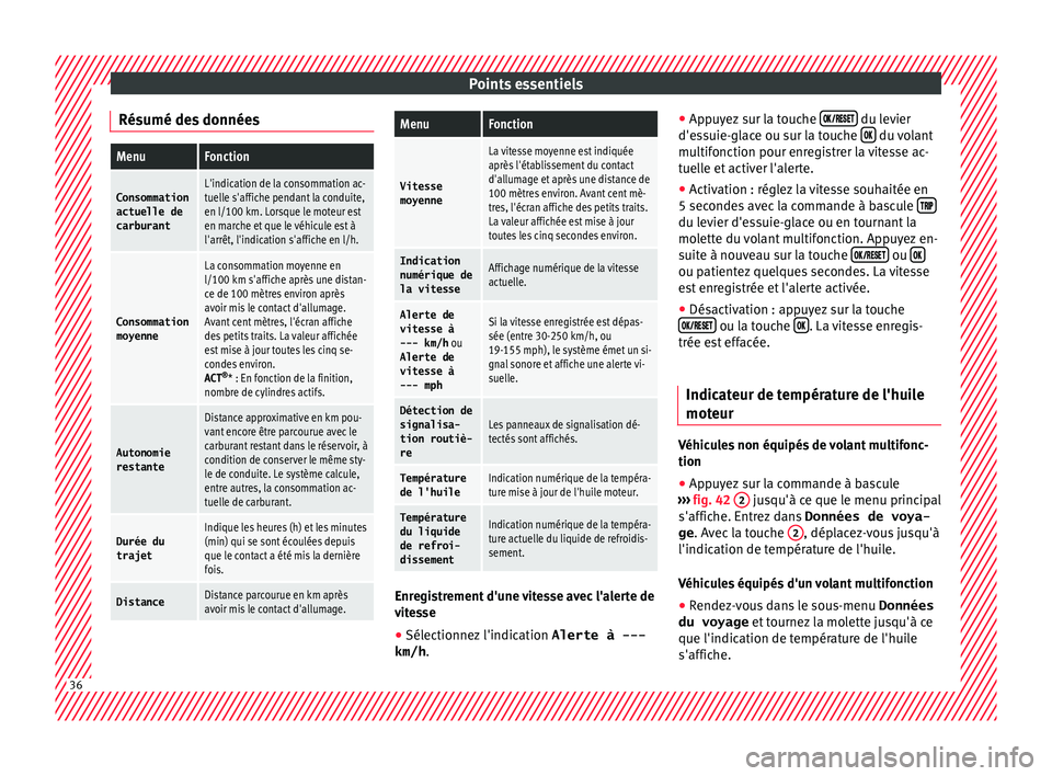 Seat Ateca 2017 Manuel du propriétaire (in French) Points essentiels
Résumé des donnéesMenuFonction
Consommation
actuelle de
carburantL'indication de la consommation ac-
tuelle s'affiche pendant la conduite,
en l/100 km. Lorsque le moteur e Seat Ateca 2017 Manuel du propriétaire (in French) Points essentiels
Résumé des donnéesMenuFonction
Consommation
actuelle de
carburantL'indication de la consommation ac-
tuelle s'affiche pendant la conduite,
en l/100 km. Lorsque le moteur e