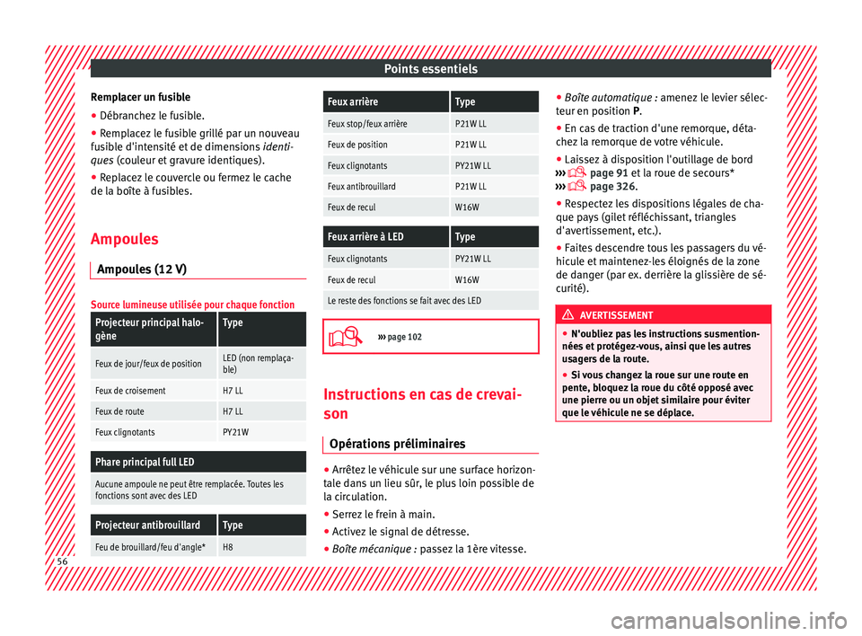 Seat Ateca 2017 Manuel du propriétaire (in French) Points essentiels
Remplacer un fusible
● Débranchez le fusible.
● Remplacez le fusible grillé par un nouveau
f u
sible d'intensité et de dimensions identi-
ques (couleur et gravure identiq Seat Ateca 2017 Manuel du propriétaire (in French) Points essentiels
Remplacer un fusible
● Débranchez le fusible.
● Remplacez le fusible grillé par un nouveau
f u
sible d'intensité et de dimensions identi-
ques (couleur et gravure identiq
