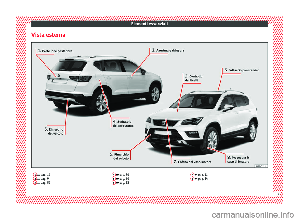 Seat Ateca 2017  Manuale del proprietario (in Italian) Elementi essenziali
Vista esterna1  ›››  pag. 10
2  ›››  pag. 9
3  ›››  pag. 50 4
 
›››  pag. 50
5  ›››  pag. 60
6  ›››  pag. 12 7
 
›››  pag. 11
8  ›››