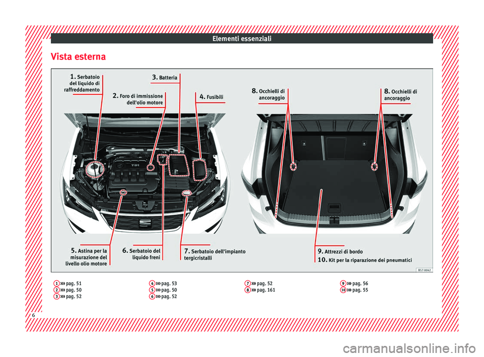 Seat Ateca 2017 Manuale del proprietario (in Italian) Elementi essenziali
Vista esterna1 ››› pag. 51
2 ››› pag. 50
3 ››› pag. 52 4
››› pag. 53
5 ››› pag. 50
6 ››› pag. 52 7
››› pag. 52
8 ›› Seat Ateca 2017 Manuale del proprietario (in Italian) Elementi essenziali
Vista esterna1 ››› pag. 51
2 ››› pag. 50
3 ››› pag. 52 4
››› pag. 53
5 ››› pag. 50
6 ››› pag. 52 7
››› pag. 52
8 ››