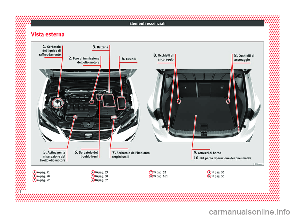 Seat Ateca 2017  Manuale del proprietario (in Italian) Elementi essenziali
Vista esterna1  ›››  pag. 51
2  ›››  pag. 50
3  ›››  pag. 52 4
 
›››  pag. 53
5  ›››  pag. 50
6  ›››  pag. 52 7
 
›››  pag. 52
8  ››�