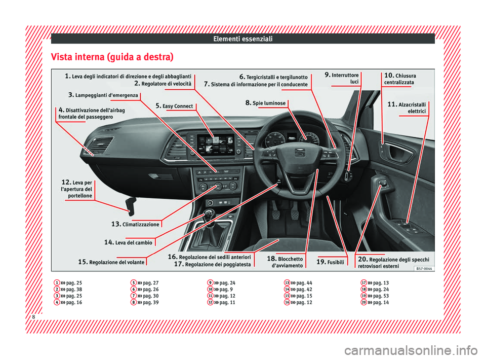 Seat Ateca 2017  Manuale del proprietario (in Italian) Elementi essenziali
Vista interna (guida a destra)1  ›››  pag. 25
2  ›››  pag. 38
3  ›››  pag. 25
4  ›››  pag. 16 5
 
›››  pag. 27
6  ›››  pag. 26
7  ›››  pag