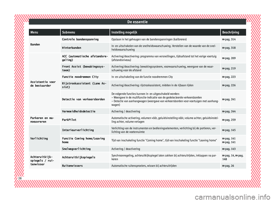 Seat Ateca 2017 Handleiding (in Dutch) De essentieMenuSubmenuInstelling mogelijkBeschrijving
Banden
Controle bandenspanningOpslaan in het geheugen van de bandenspanningen (kalibreren)›››
pag. 314
WinterbandenIn- en uitschakelen van Seat Ateca 2017 Handleiding (in Dutch) De essentieMenuSubmenuInstelling mogelijkBeschrijving
Banden
Controle bandenspanningOpslaan in het geheugen van de bandenspanningen (kalibreren)›››
pag. 314
WinterbandenIn- en uitschakelen van