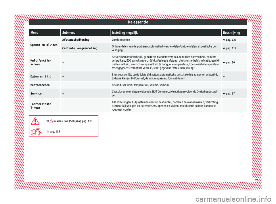 Seat Ateca 2017  Handleiding (in Dutch) De essentieMenuSubmenuInstelling mogelijkBeschrijving
Openen en sluiten
AfstandsbedieningComfortopenen››› 
pag. 133
Centrale vergrendelingOntgrendelen van de portieren, automatisch vergrendelen/