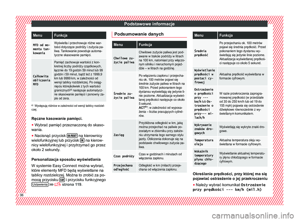 Seat Ateca 2017  Instrukcja Obsługi (in Polish) Podstawowe informacjeMenuFunkcja
MFD od mo-
mentu tan‐
kowaniaWyświetla i przechowuje różne war-
tości dotyczące podróży i zużycia pa-
liwa. Tankowanie powoduje automa-
tyczne skasowanie pam