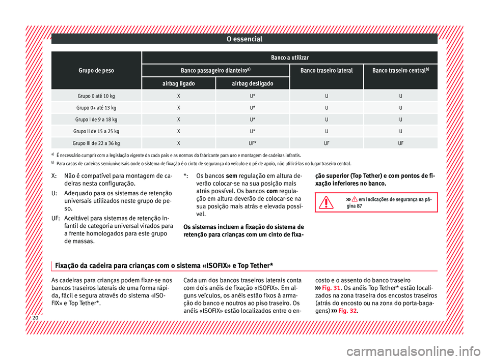 Seat Ateca 2017 Manual do proprietário (in Portuguese) O essencialGrupo de peso
Banco a utilizar
Banco passageiro dianteiro
a)Banco traseiro lateralBanco traseiro centralb)
airbag ligadoairbag desligado
Grupo 0 até 10 kgXU*UU
Grupo 0+ até 13 kgXU*UU
Gru Seat Ateca 2017 Manual do proprietário (in Portuguese) O essencialGrupo de peso
Banco a utilizar
Banco passageiro dianteiro
a)Banco traseiro lateralBanco traseiro centralb)
airbag ligadoairbag desligado
Grupo 0 até 10 kgXU*UU
Grupo 0+ até 13 kgXU*UU
Gru