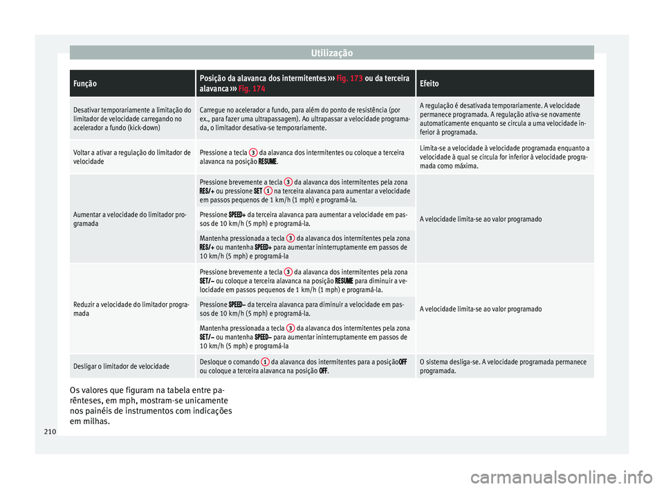 Seat Ateca 2017 Manual do proprietário (in Portuguese) UtilizaçãoFunçãoPosição da alavanca dos intermitentes
››› Fig. 173 ou da terceira
alavanca ››› Fig. 174Efeito
Desativar temporariamente a limitação do
limitador de velocidade car Seat Ateca 2017 Manual do proprietário (in Portuguese) UtilizaçãoFunçãoPosição da alavanca dos intermitentes
››› Fig. 173 ou da terceira
alavanca ››› Fig. 174Efeito
Desativar temporariamente a limitação do
limitador de velocidade car