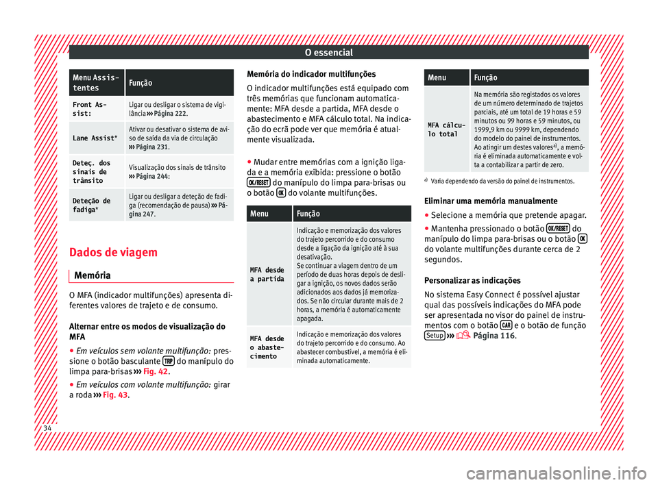 Seat Ateca 2017 Manual do proprietário (in Portuguese) O essencialMenu Assis-
tentesFunção
Front As-
sist:Ligar ou desligar o sistema de vigi-
lância ››› Página 222.
Lane Assist *Ativar ou desativar o sistema de avi-
so de saída da via de circ Seat Ateca 2017 Manual do proprietário (in Portuguese) O essencialMenu Assis-
tentesFunção
Front As-
sist:Ligar ou desligar o sistema de vigi-
lância ››› Página 222.
Lane Assist *Ativar ou desativar o sistema de avi-
so de saída da via de circ