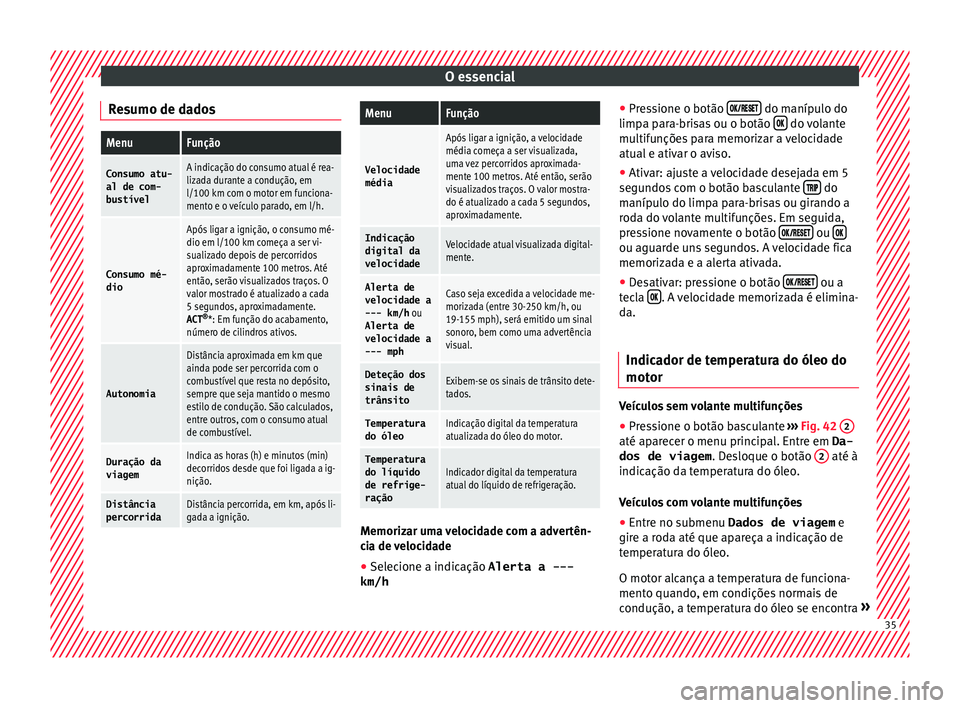 Seat Ateca 2017 Manual do proprietário (in Portuguese) O essencial
Resumo de dadosMenuFunção
Consumo atu- al de com-
bustívelA indicação do consumo atual é rea-
lizada durante a condução, em
l/100 km com o motor em funciona-
mento e o veículo par Seat Ateca 2017 Manual do proprietário (in Portuguese) O essencial
Resumo de dadosMenuFunção
Consumo atu- al de com-
bustívelA indicação do consumo atual é rea-
lizada durante a condução, em
l/100 km com o motor em funciona-
mento e o veículo par