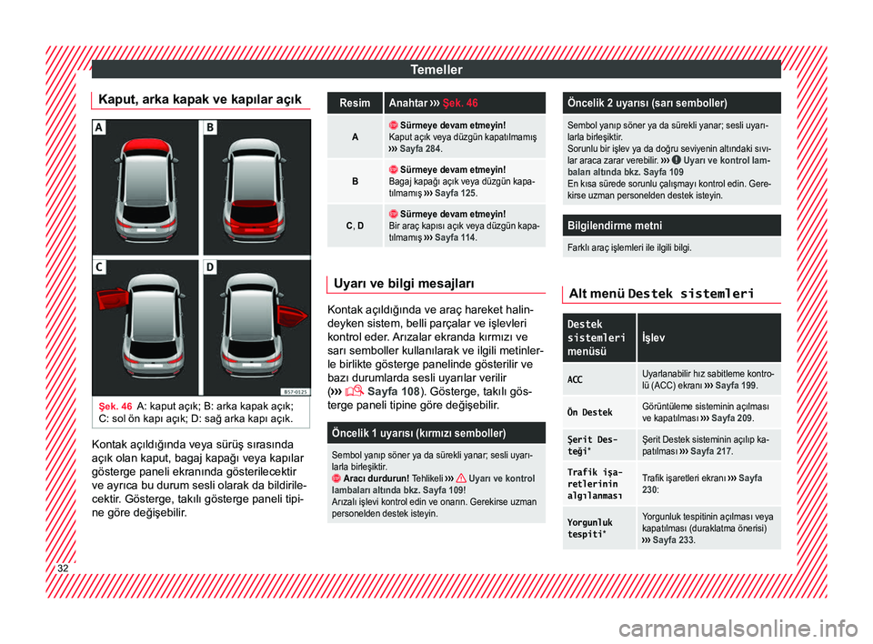 Seat Ateca 2017 Kullanım Kılavuzu (in Turkish) Temeller
Kaput, arka kapak ve kapılar açık Şek. 46
A: kaput açık; B: arka kapak açık;
C: sol ön kapı açık; D: sağ arka kapı açık. Kontak açıldığında veya sürüş sırasında
aç Seat Ateca 2017 Kullanım Kılavuzu (in Turkish) Temeller
Kaput, arka kapak ve kapılar açık Şek. 46
A: kaput açık; B: arka kapak açık;
C: sol ön kapı açık; D: sağ arka kapı açık. Kontak açıldığında veya sürüş sırasında
aç