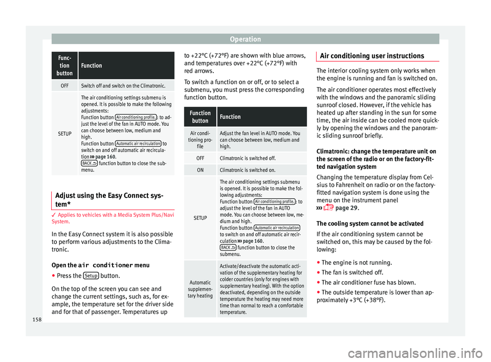 Seat Ateca 2016 Owners Manual OperationFunc-
tion
buttonFunction
OFFSwitch off and switch on the Climatronic.
SETUP
The air conditioning settings submenu is
opened. It is possible to make the following
adjustments:
Function button Seat Ateca 2016 Owners Manual OperationFunc-
tion
buttonFunction
OFFSwitch off and switch on the Climatronic.
SETUP
The air conditioning settings submenu is
opened. It is possible to make the following
adjustments:
Function button
