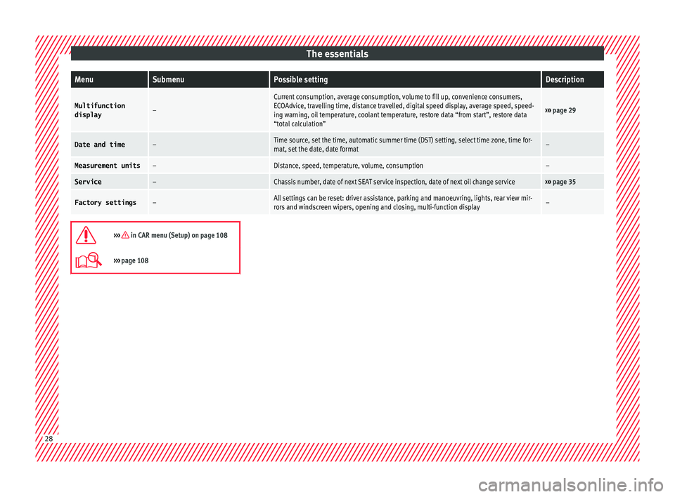 Seat Ateca 2016  Owners Manual The essentialsMenuSubmenuPossible settingDescription
Multifunction
display–
Current consumption, average consumption, volume to fill up, convenience consumers,
ECOAdvice, travelling time, distance t