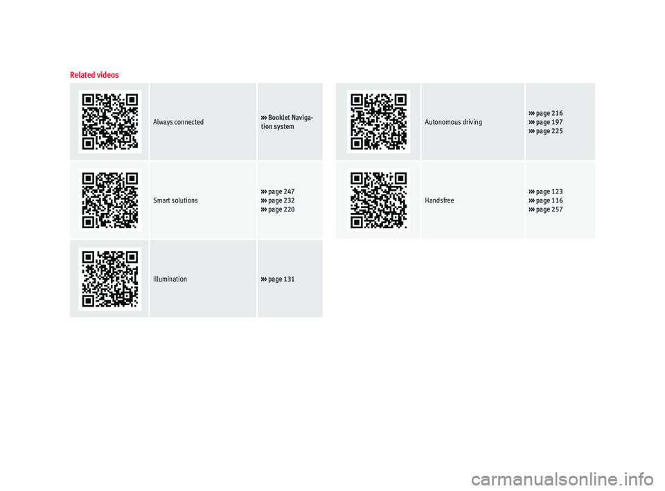 Seat Ateca 2016  Owners Manual Related videos
  
 
 
 
 
 
 
Always connected›››  Booklet Naviga-
tion system   Autonomous driving››› 
page 216
›››  page 197
›››  page 225
 
 
 
 
 
 
 
 
Smart solutions›�