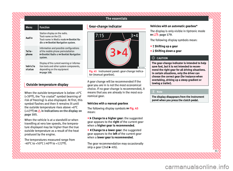 Seat Ateca 2016 Owners Manual The essentialsMenuFunction
Audio
Station display on the radio.
Track name on the CD.
Track name in Media mode
››› Booklet Ra-
dio or ››› Booklet Navigation system.
Tele-
phoneInformation Seat Ateca 2016 Owners Manual The essentialsMenuFunction
Audio
Station display on the radio.
Track name on the CD.
Track name in Media mode
››› Booklet Ra-
dio or ››› Booklet Navigation system.
Tele-
phoneInformation