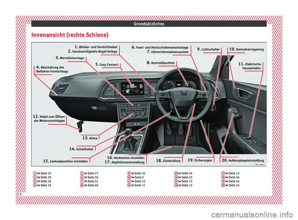 Seat Ateca 2016 Betriebsanleitung (in German) Grundsätzliches
Innenansicht (rechte Schiene)1 ››› Seite 25
2 ››› Seite 39
3 ››› Seite 26
4 ››› Seite 16 5
››› Seite 27
6 ››› Seite 26
7 ››› S Seat Ateca 2016 Betriebsanleitung (in German) Grundsätzliches
Innenansicht (rechte Schiene)1 ››› Seite 25
2 ››› Seite 39
3 ››› Seite 26
4 ››› Seite 16 5
››› Seite 27
6 ››› Seite 26
7 ››› S