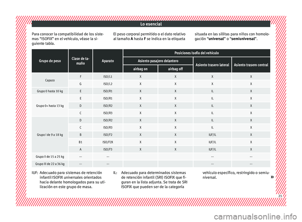 Seat Ateca 2016 Manual del propietario (in Spanish) Lo esencial
Para conocer la compatibilidad de los siste-
m a
s “ISOFIX” en el vehículo, véase la si-
guiente tabla. El peso corporal permitido o el dato relativo
al t
amaño A hasta F se indica Seat Ateca 2016 Manual del propietario (in Spanish) Lo esencial
Para conocer la compatibilidad de los siste-
m a
s “ISOFIX” en el vehículo, véase la si-
guiente tabla. El peso corporal permitido o el dato relativo
al t
amaño A hasta F se indica