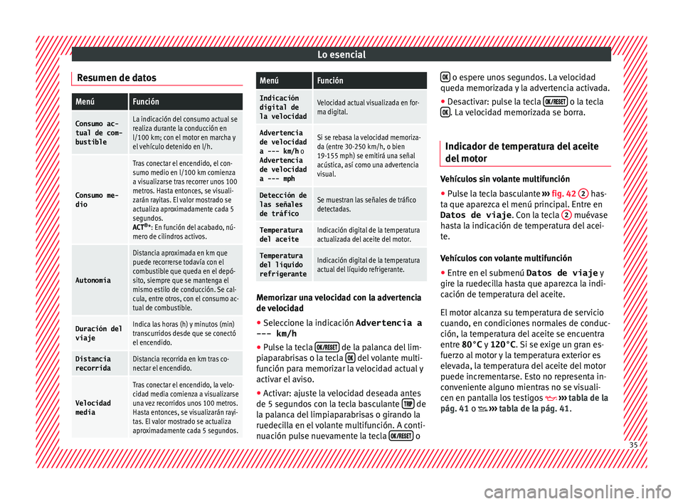 Seat Ateca 2016  Manual del propietario (in Spanish) Lo esencial
Resumen de datosMenúFunción
Consumo ac-
tual de com-
bustibleLa indicación del consumo actual se
realiza durante la conducción en
l/100 km; con el motor en marcha y
el vehículo deteni