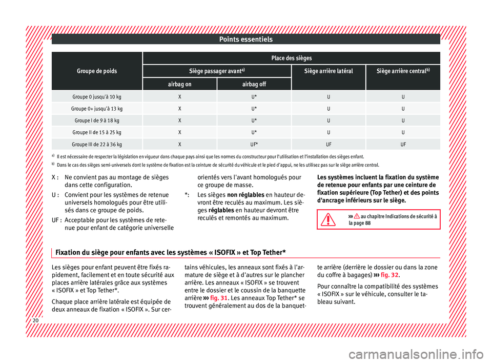Seat Ateca 2016  Manuel du propriétaire (in French)  Points essentielsGroupe de poids
Place des sièges
Siège passager avant
a)Siège arrière latéralSiège arrière centralb)
airbag onairbag off
Groupe 0 jusqu'à 10 kgXU*UU
Groupe 0+ jusqu'à