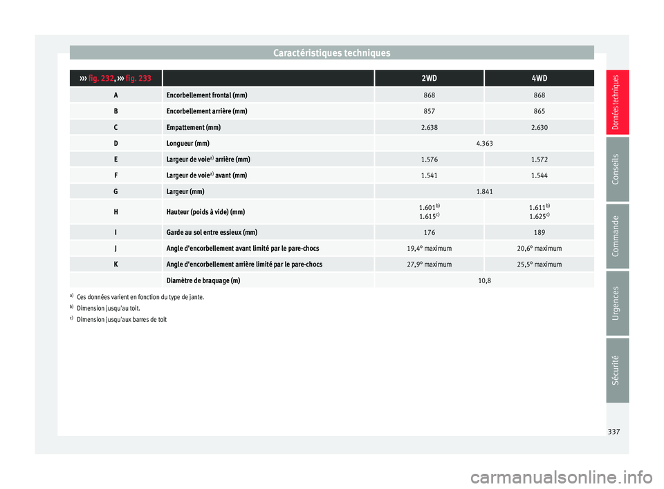 Seat Ateca 2016 Manuel du propriétaire (in French) Caractéristiques techniques›››
fig. 232, ››› fig. 233 2WD4WD
AEncorbellement frontal (mm)868868
BEncorbellement arrière (mm)857865
CEmpattement (mm)2.6382.630
DLongueur (mm)4.363
ELarg Seat Ateca 2016 Manuel du propriétaire (in French) Caractéristiques techniques›››
fig. 232, ››› fig. 233 2WD4WD
AEncorbellement frontal (mm)868868
BEncorbellement arrière (mm)857865
CEmpattement (mm)2.6382.630
DLongueur (mm)4.363
ELarg
