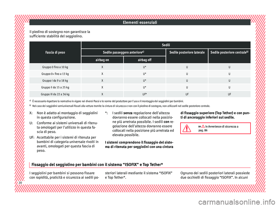 Seat Ateca 2016  Manuale del proprietario (in Italian) Elementi essenziali
il piedino di sostegno non garantisce la
s uffic
iente stabilità del seggiolino.
Fascia di peso
Sedili
Sedile passeggero anteriore a)Sedile posteriore lateraleSedile posteriore ce