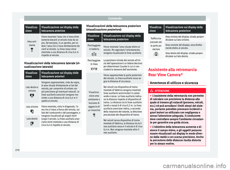 Seat Ateca 2016 Manuale del proprietario (in Italian) ComandoVisualizza-
zioneVisualizzazione sul display della
telecamera anteriore
Area anti-
stante
Viene mostrata l'area che si trova diret-
tamente davanti al veicolo vista da so-
pra. Ad esemp Seat Ateca 2016 Manuale del proprietario (in Italian) ComandoVisualizza-
zioneVisualizzazione sul display della
telecamera anteriore
Area anti-
stante
Viene mostrata l'area che si trova diret-
tamente davanti al veicolo vista da so-
pra. Ad esemp