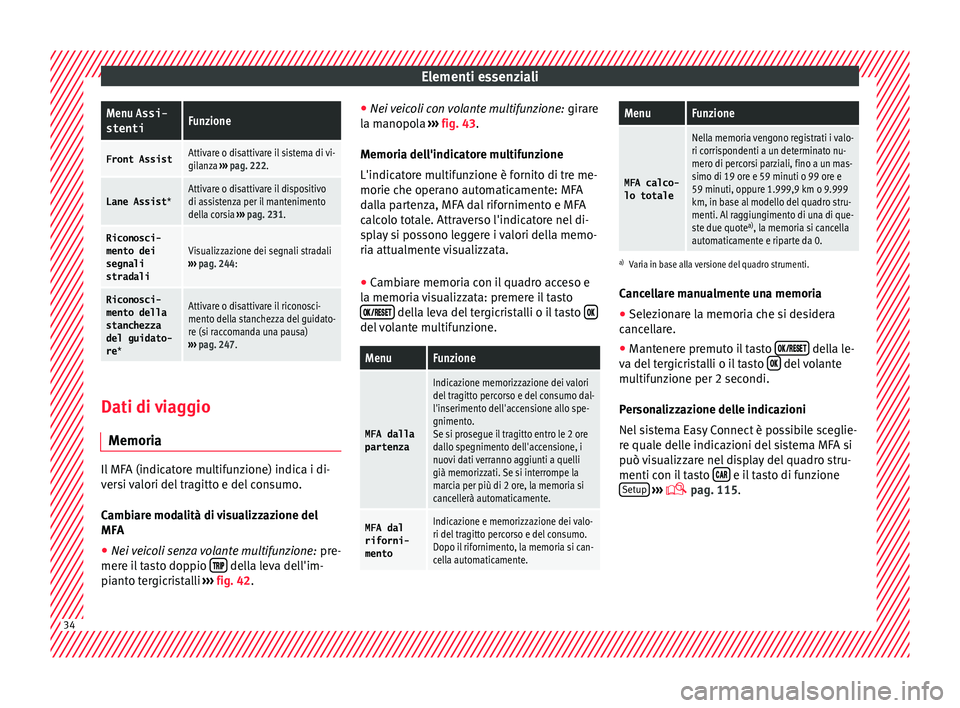 Seat Ateca 2016 Manuale del proprietario (in Italian) Elementi essenzialiMenu Assi-
stentiFunzione
Front AssistAttivare o disattivare il sistema di vi-
gilanza
››› pag. 222.
Lane Assist *Attivare o disattivare il dispositivo
di assistenza per il m Seat Ateca 2016 Manuale del proprietario (in Italian) Elementi essenzialiMenu Assi-
stentiFunzione
Front AssistAttivare o disattivare il sistema di vi-
gilanza
››› pag. 222.
Lane Assist *Attivare o disattivare il dispositivo
di assistenza per il m