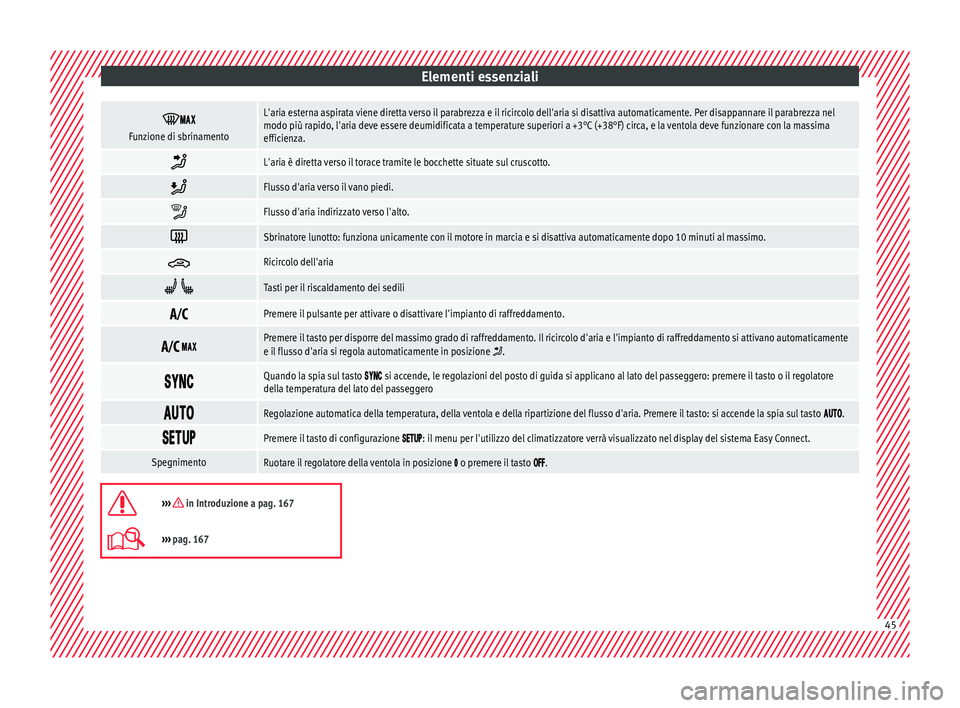 Seat Ateca 2016 Manuale del proprietario (in Italian) Elementi essenziali
Funzione di sbrinamento
L'aria esterna aspirata viene diretta verso il parabrezza e il ricircolo dell'aria si disattiva automaticamente. Per disappannare il p Seat Ateca 2016 Manuale del proprietario (in Italian) Elementi essenziali
Funzione di sbrinamento
L'aria esterna aspirata viene diretta verso il parabrezza e il ricircolo dell'aria si disattiva automaticamente. Per disappannare il p