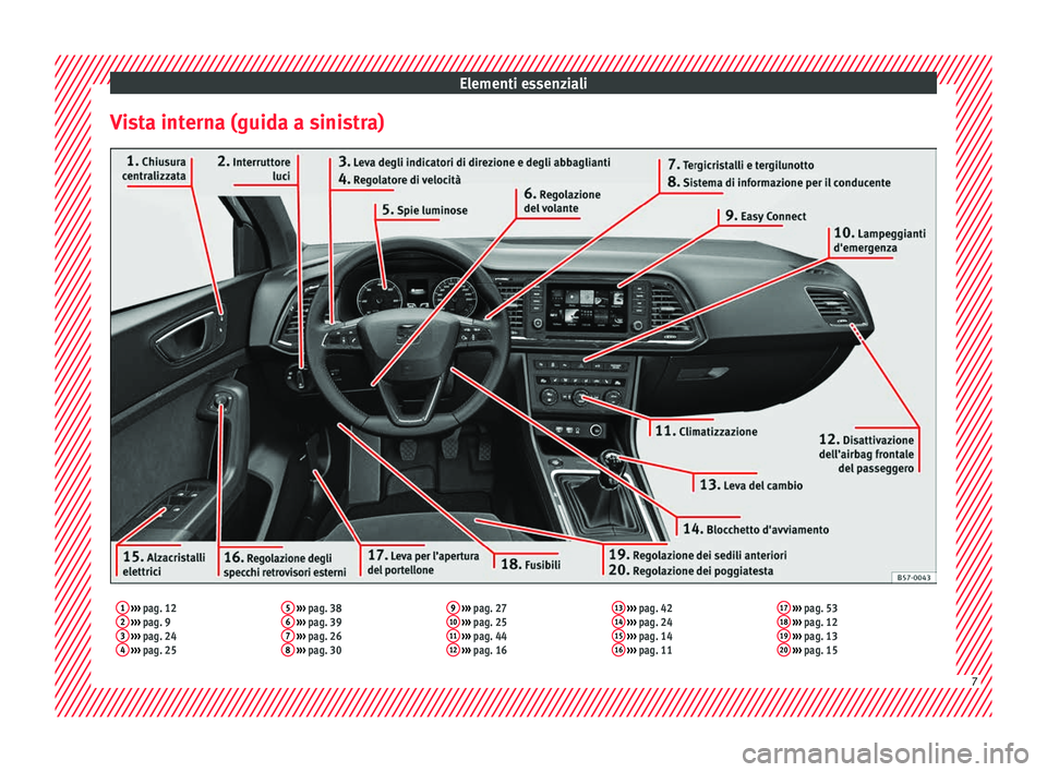 Seat Ateca 2016  Manuale del proprietario (in Italian) Elementi essenziali
Vista interna (guida a sinistra)1  ›››  pag. 12
2  ›››  pag. 9
3  ›››  pag. 24
4  ›››  pag. 25 5
 
›››  pag. 38
6  ›››  pag. 39
7  ›››  pa