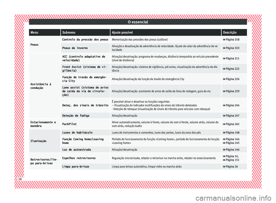 Seat Ateca 2016  Manual do proprietário (in Portuguese)  O essencialMenuSubmenuAjuste possívelDescrição
Pneus
Controlo da pressão dos pneusMemorização das pressões dos pneus (calibrar)››› 
Página 318
Pneus de invernoAtivação e desativação 