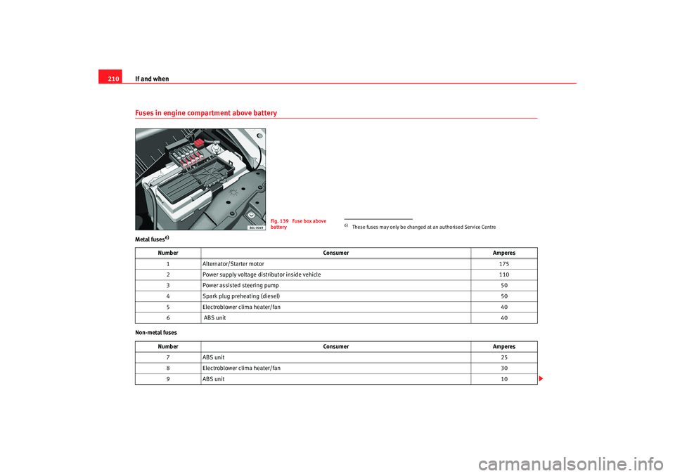 Seat Cordoba 2008  Owners Manual If and when
210Fuses in engine compartment above batteryMetal fuses
6)
Non-metal fuses
Fig. 139  Fuse box above 
battery
6)These fuses may only be changed at an authorised Service Centre
Number Consum